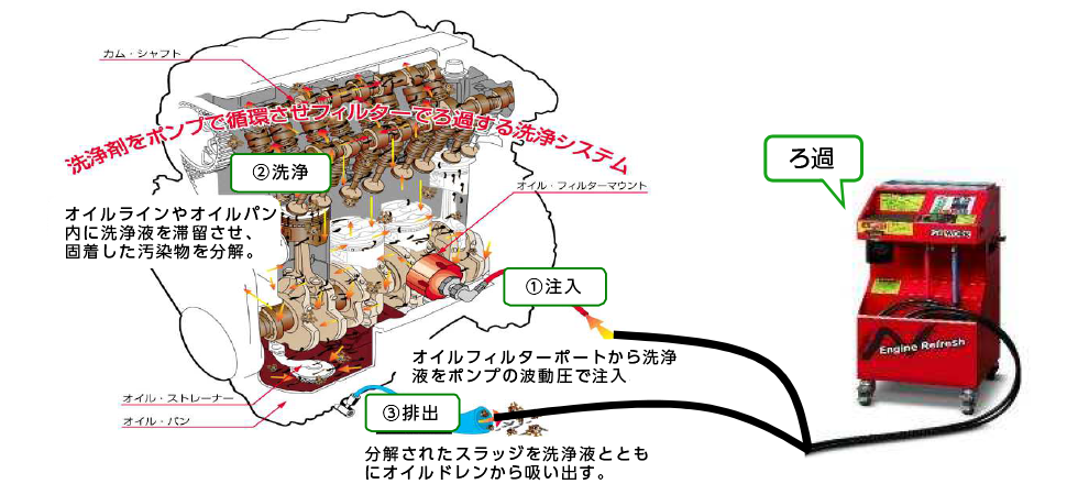 システム図